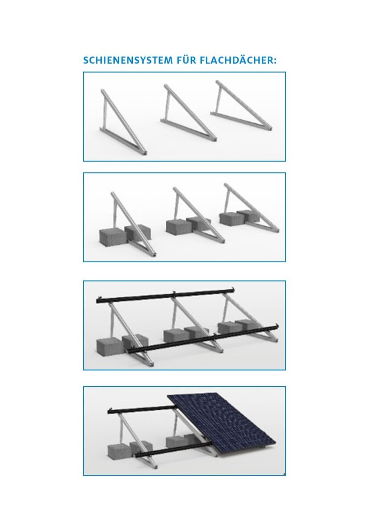 Schienensystem Flachdach 15° - 30°